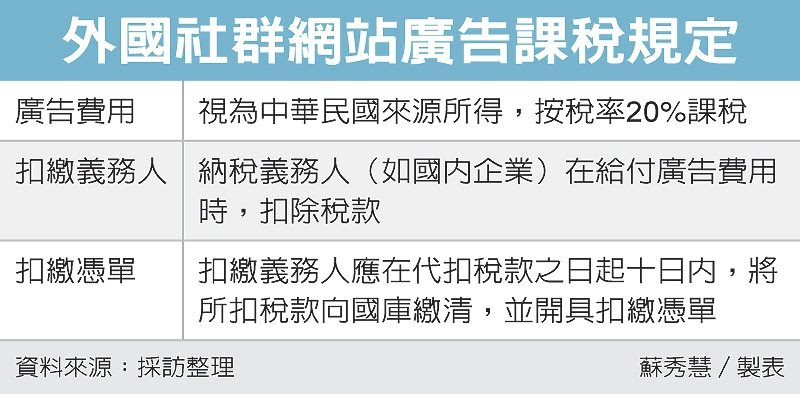 外國社群網站廣告課稅規定 圖／經濟日報提供