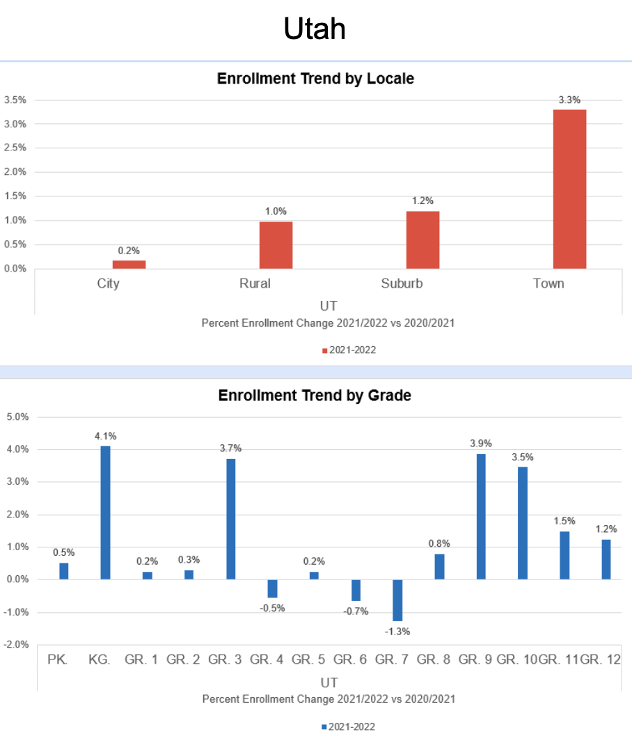 Utah Trends 4-10-22