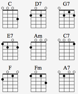 UD#73 Chord Weaving: Finger-picking Patterns | Ukulele In The Dark with ...