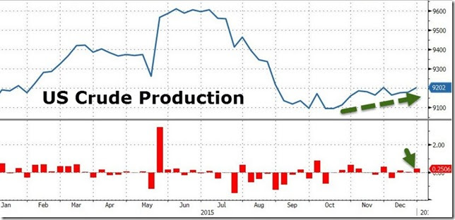 December 25 2015 one year oil production copy