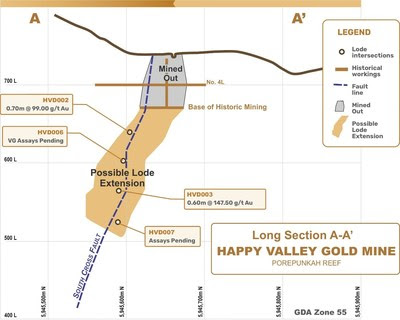 Figure 12 - Long section of Porepunkah Reef along section A-A from Figure 11 (CNW Group/E79 Resources Corp.)