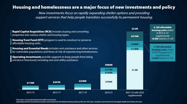 homelessness graphic