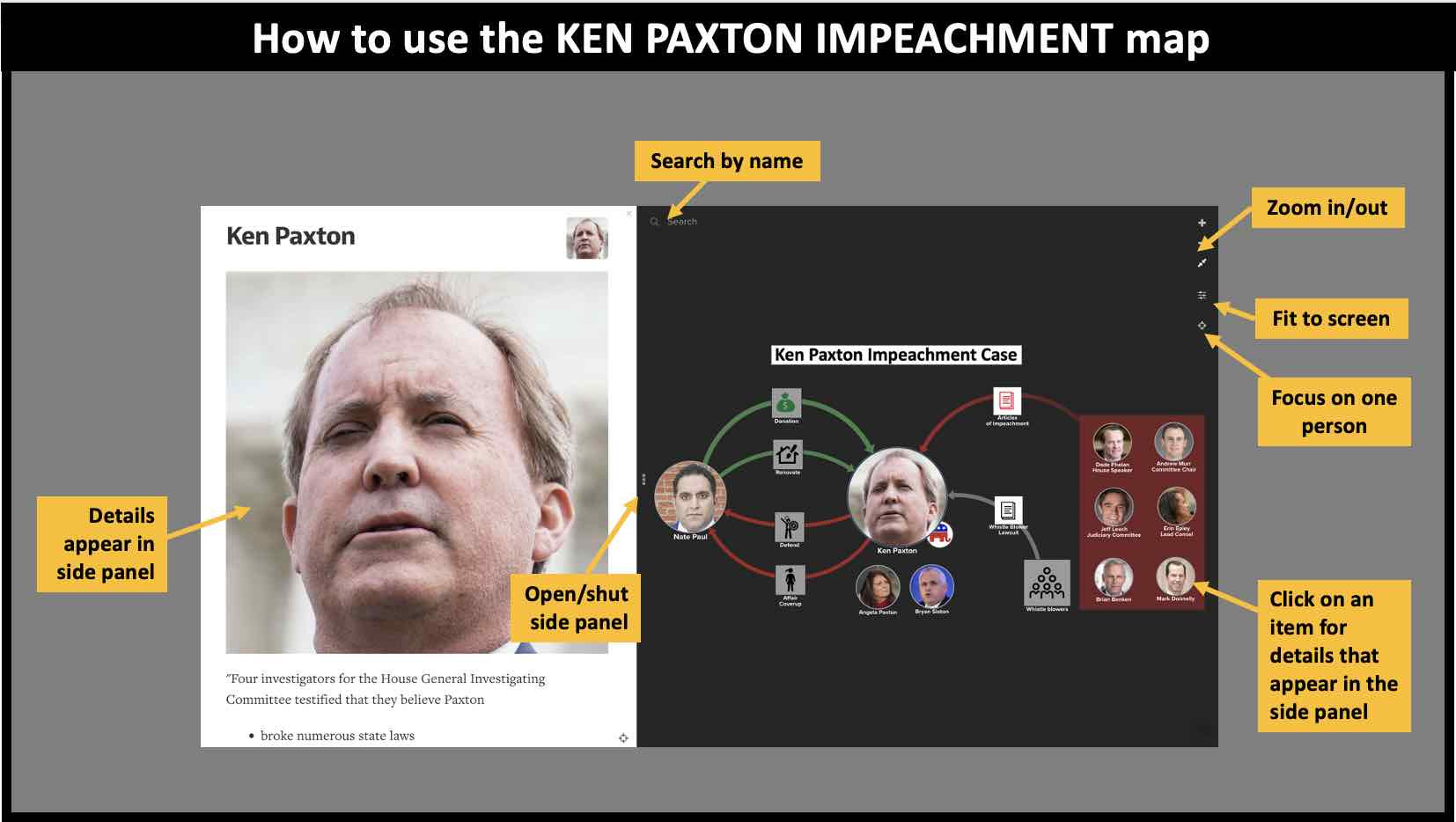 How to use the Ken Paxton impeachment case map