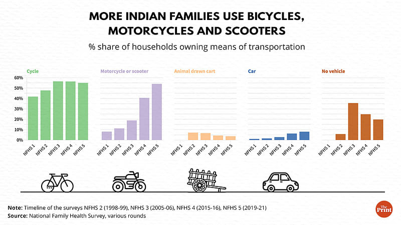 Graphic: Ramandeep Kaur | ThePrint