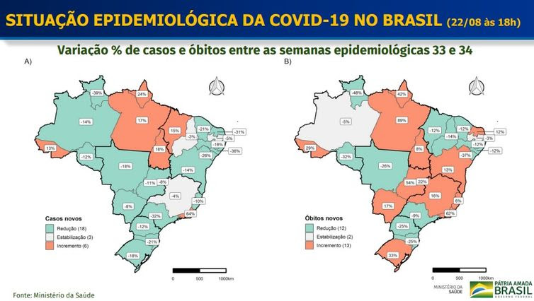Variação % de casos e óbitos entre as semanas epidemiológicas 33ª e 34ª.