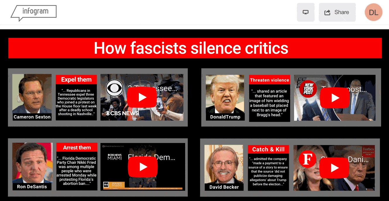How fascists silence critics