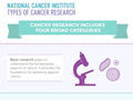 Types of research (snippet) Types of research infographic