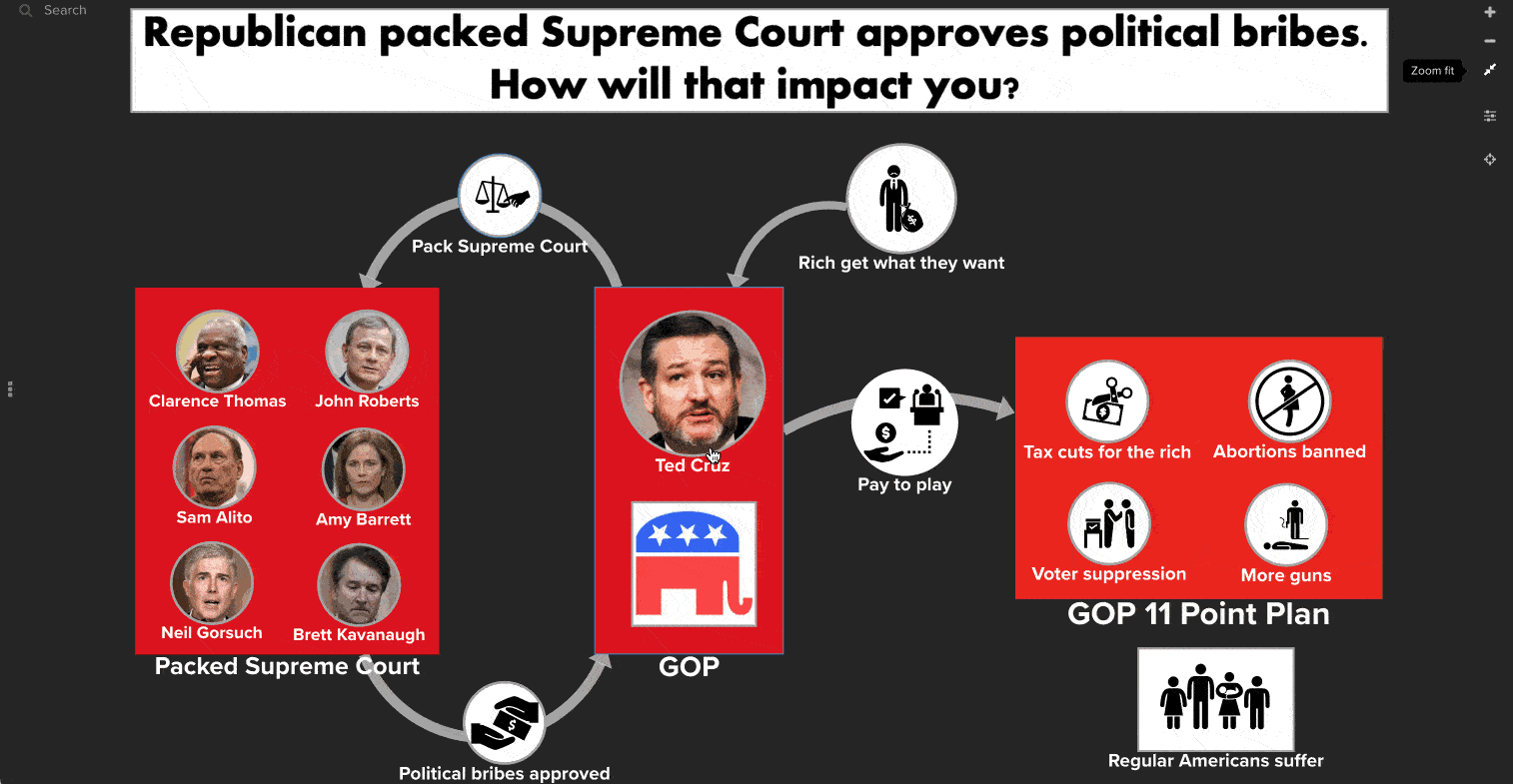 Republican packed Supreme Court allows political bribery