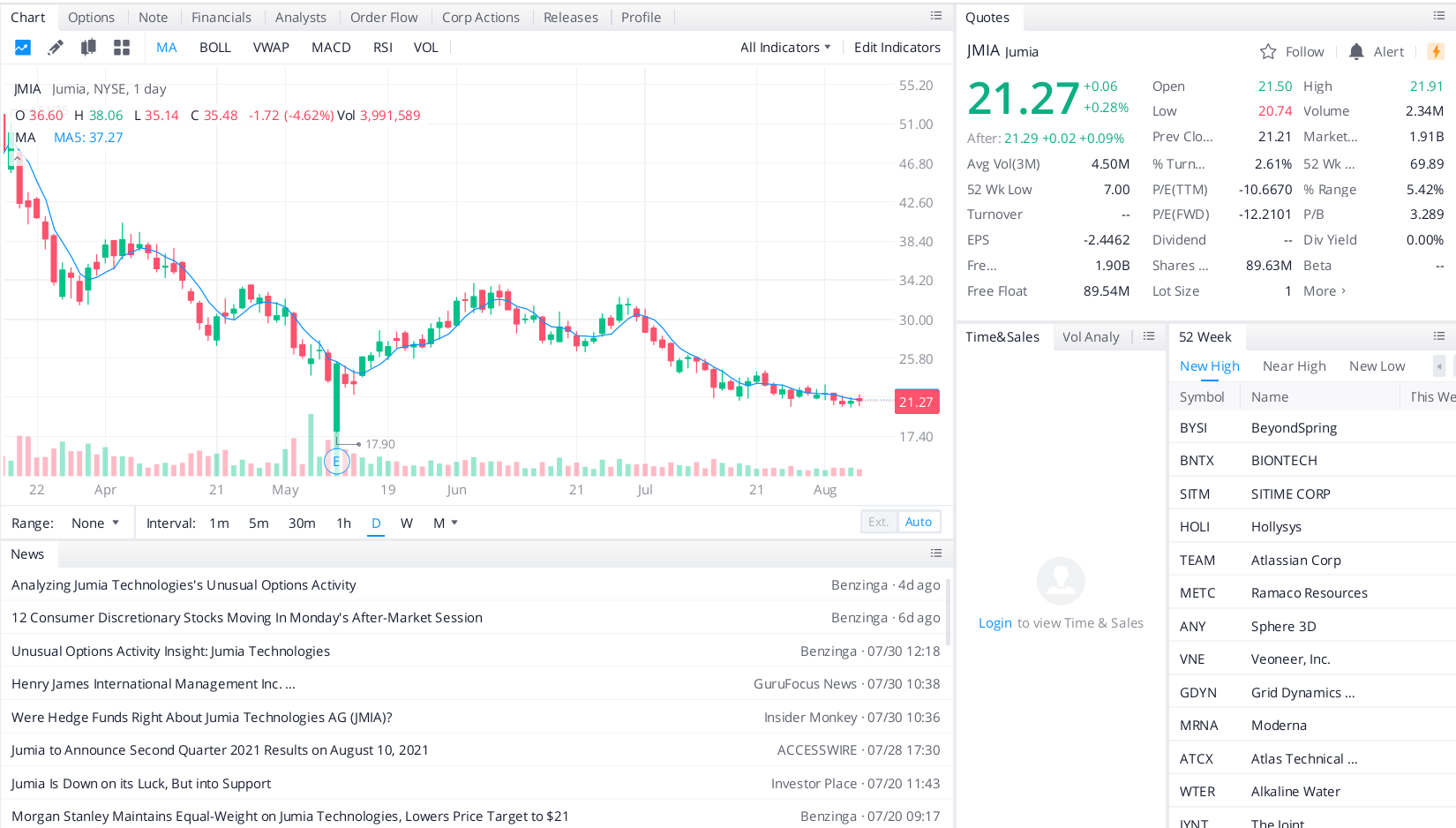 Jumia Technologies (JMIA)