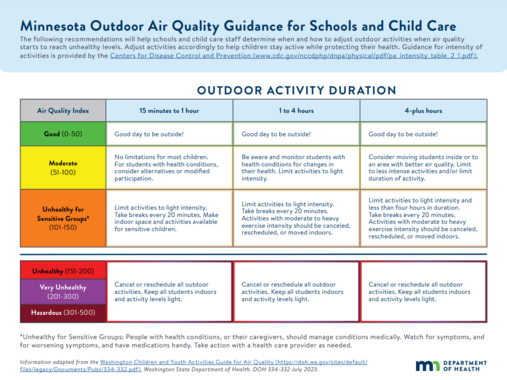 MN Outdoor Air Quality Guidance for Schools and Child Care