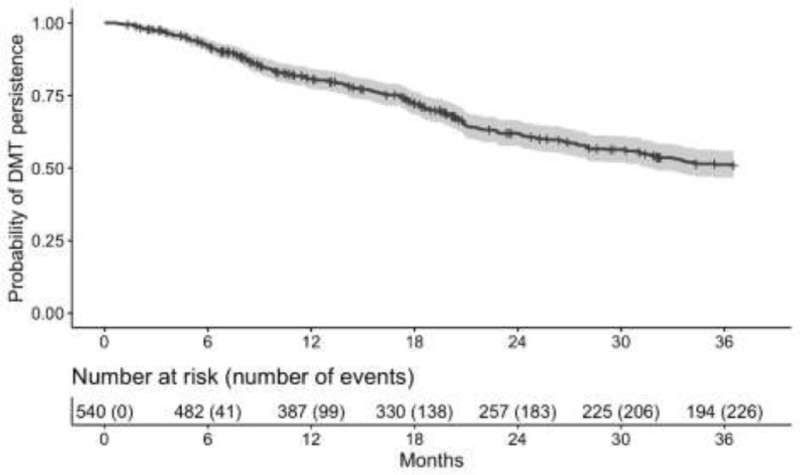 Specialty pharmacists help reduce MS relapse risk