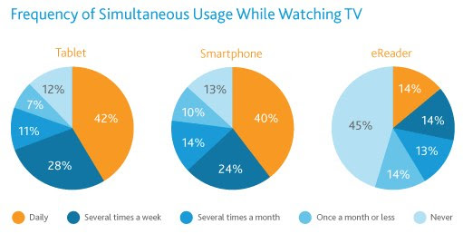 Nielsen_watching_TV
