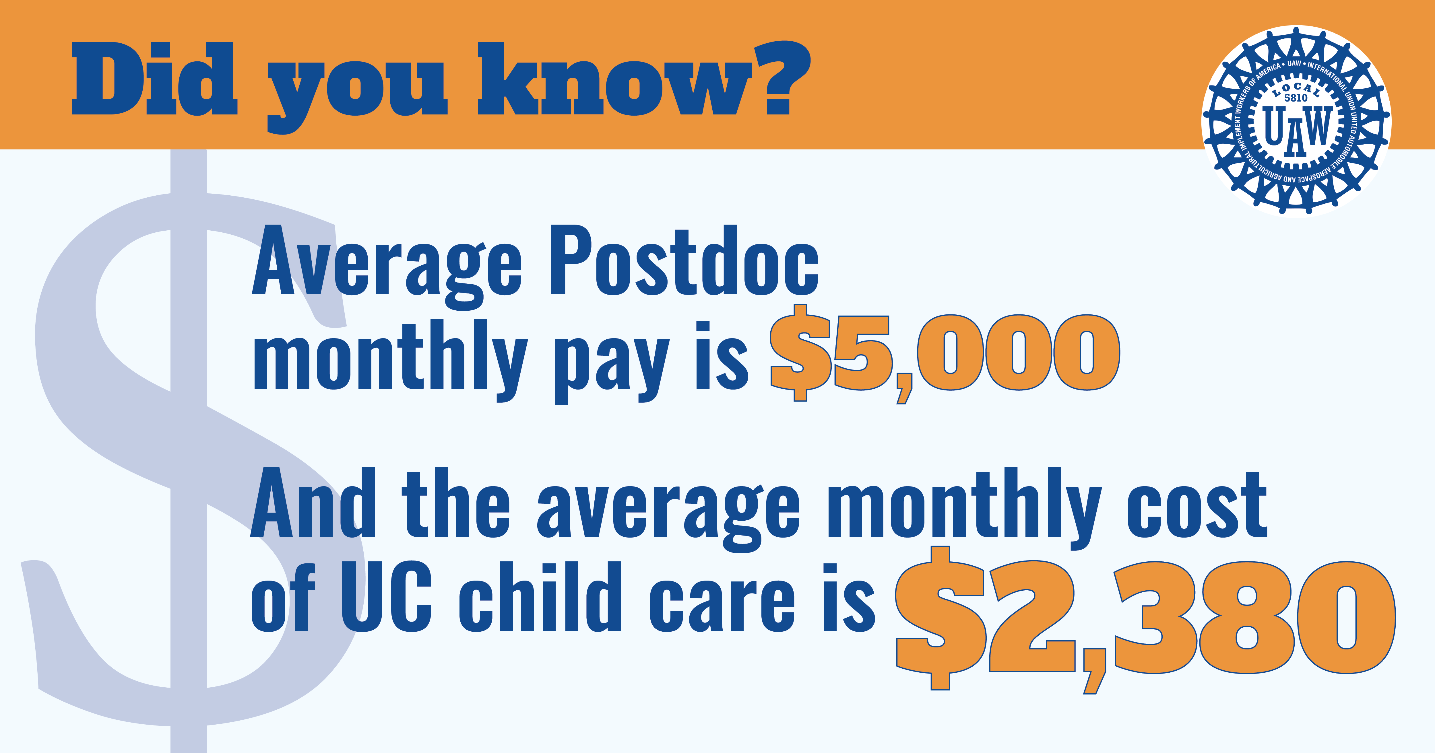 A graphic with the UAW 5810 logo and text that reads, 'Did you know? Average Postdoc monthly pay is $5,000 and the average monthly cost of UC child care is $2,380'