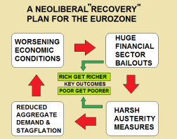 eurozone-neoliberal-racovery-plan-bailouts-austerity-stagflation