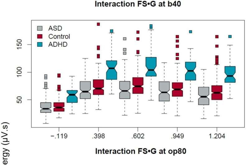 When it comes to ADHD and ASD, the eyes could reveal all