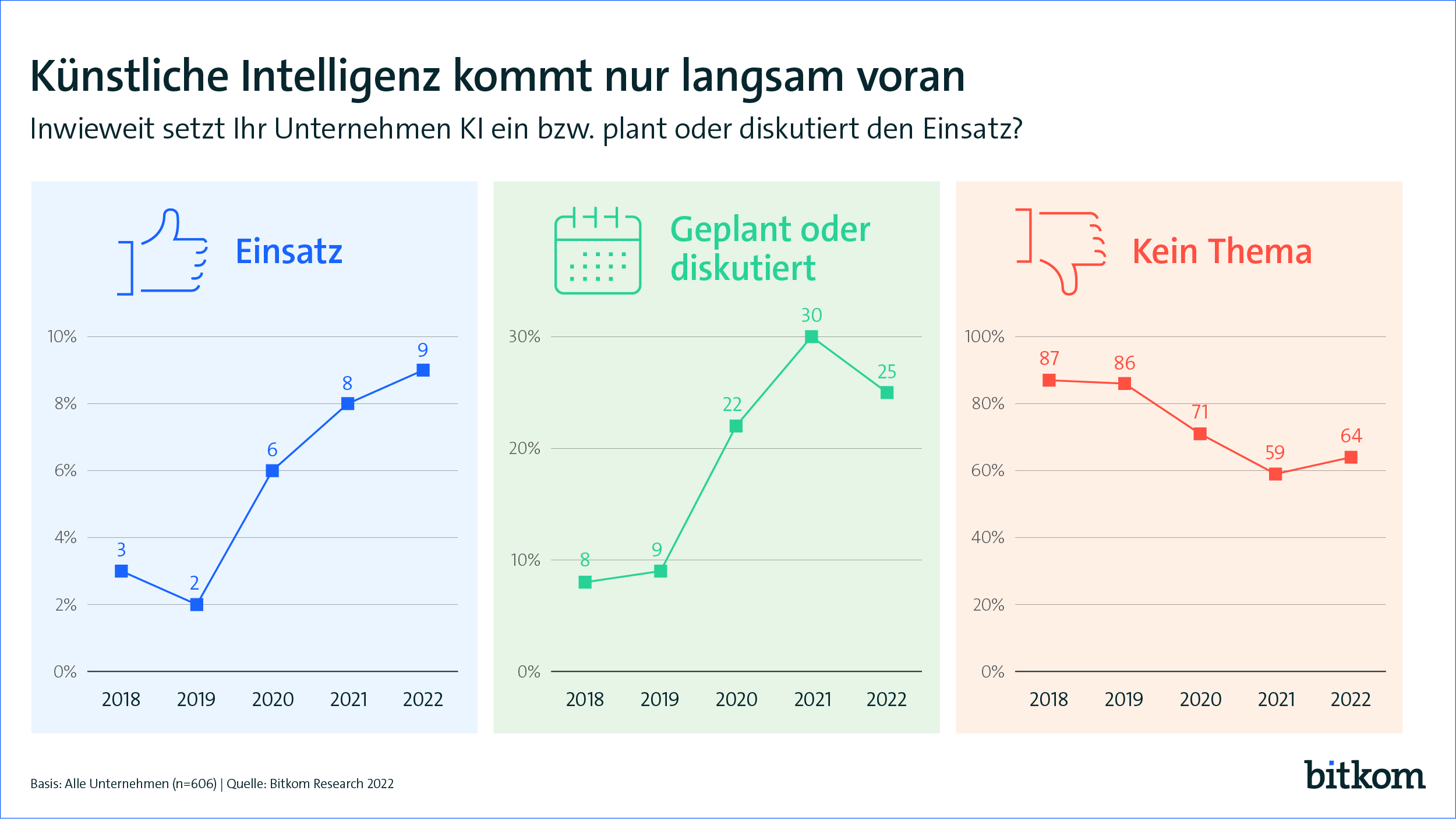 220912 PK K%C3%BCnstliche Intelligenz Web