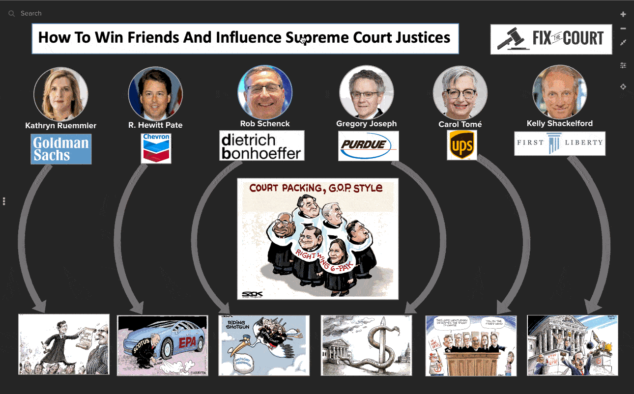 Fix the right wing extremist Supreme Court