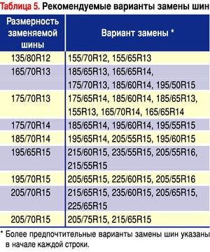 Шины табл 5.jpg