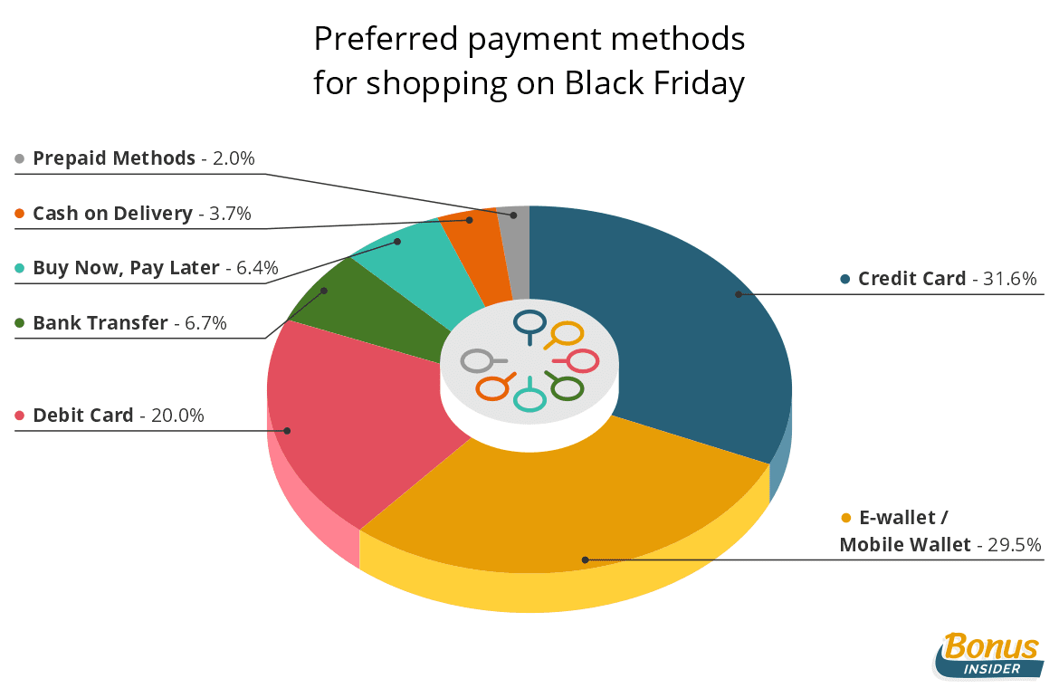preferred payment methods