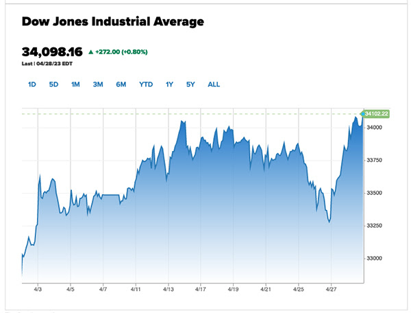 CHART1