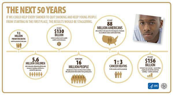 The Next 50 Years The Next 50 Years
