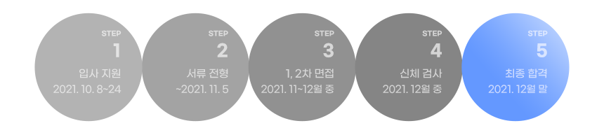 전형절차