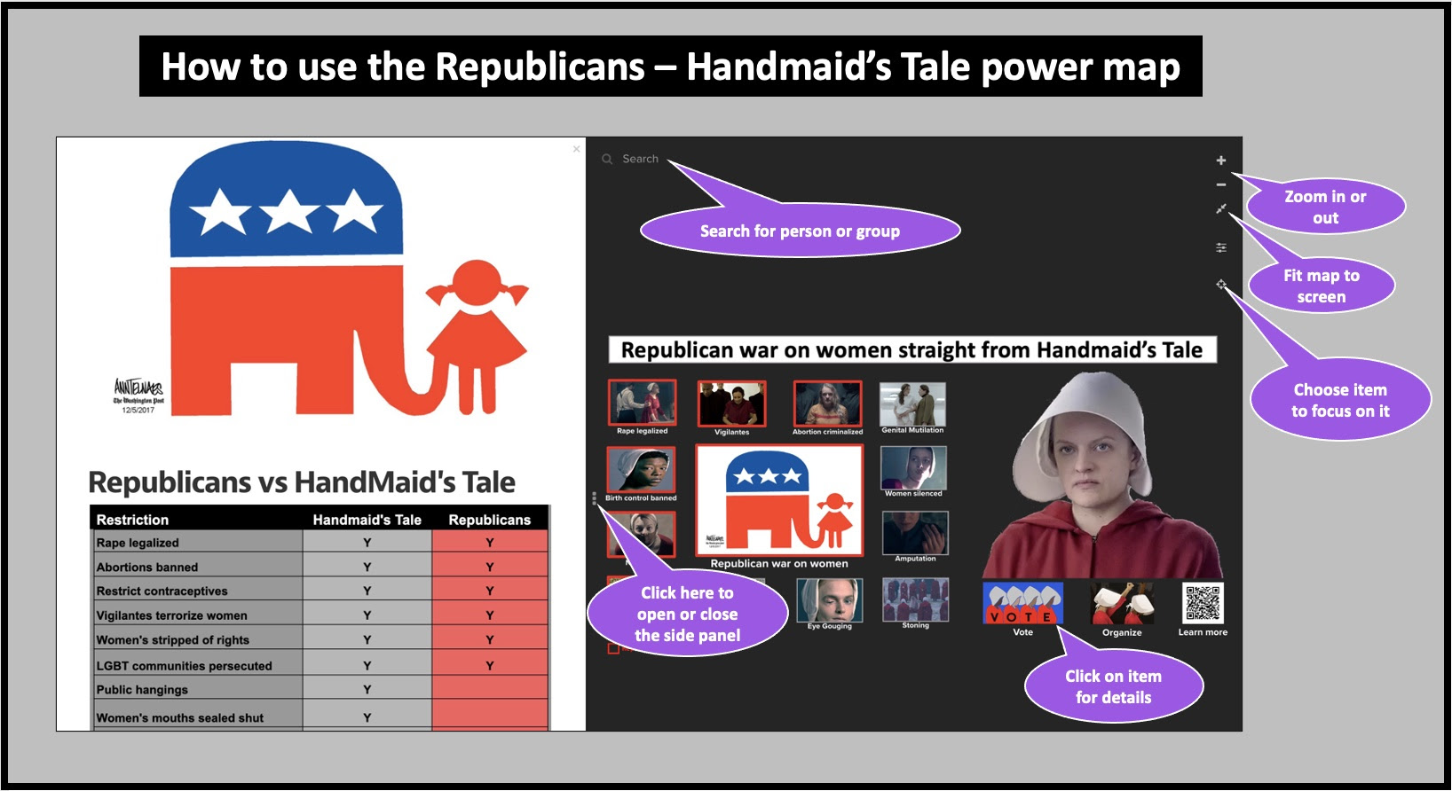 How to use the Republicans - Handmaid's Tale power map