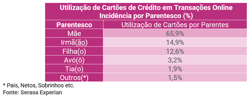 compras com cartões