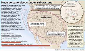 Image result for yellowstone volcano blowing up