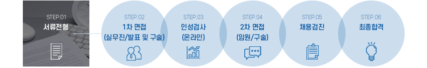 전형절차