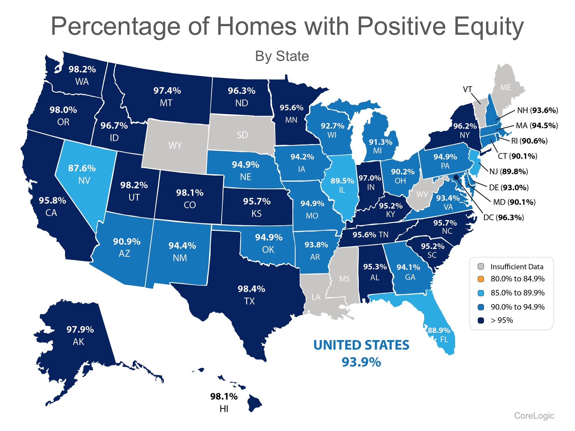 93.9% Of Homes in The US Have Positive Equity 93.9% Of Homes in The US Have Positive Equity