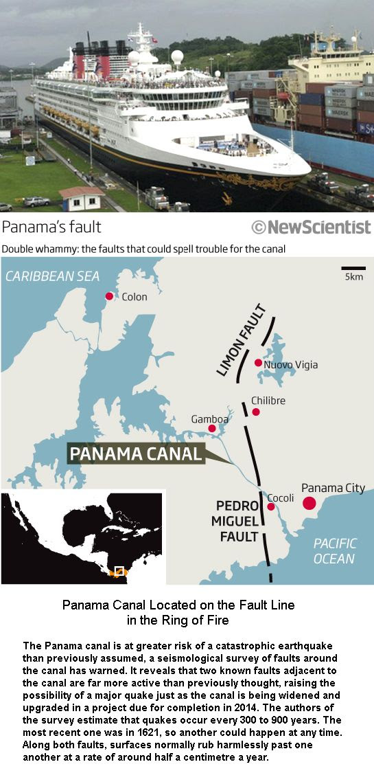 Panama Canal on the Fault Line