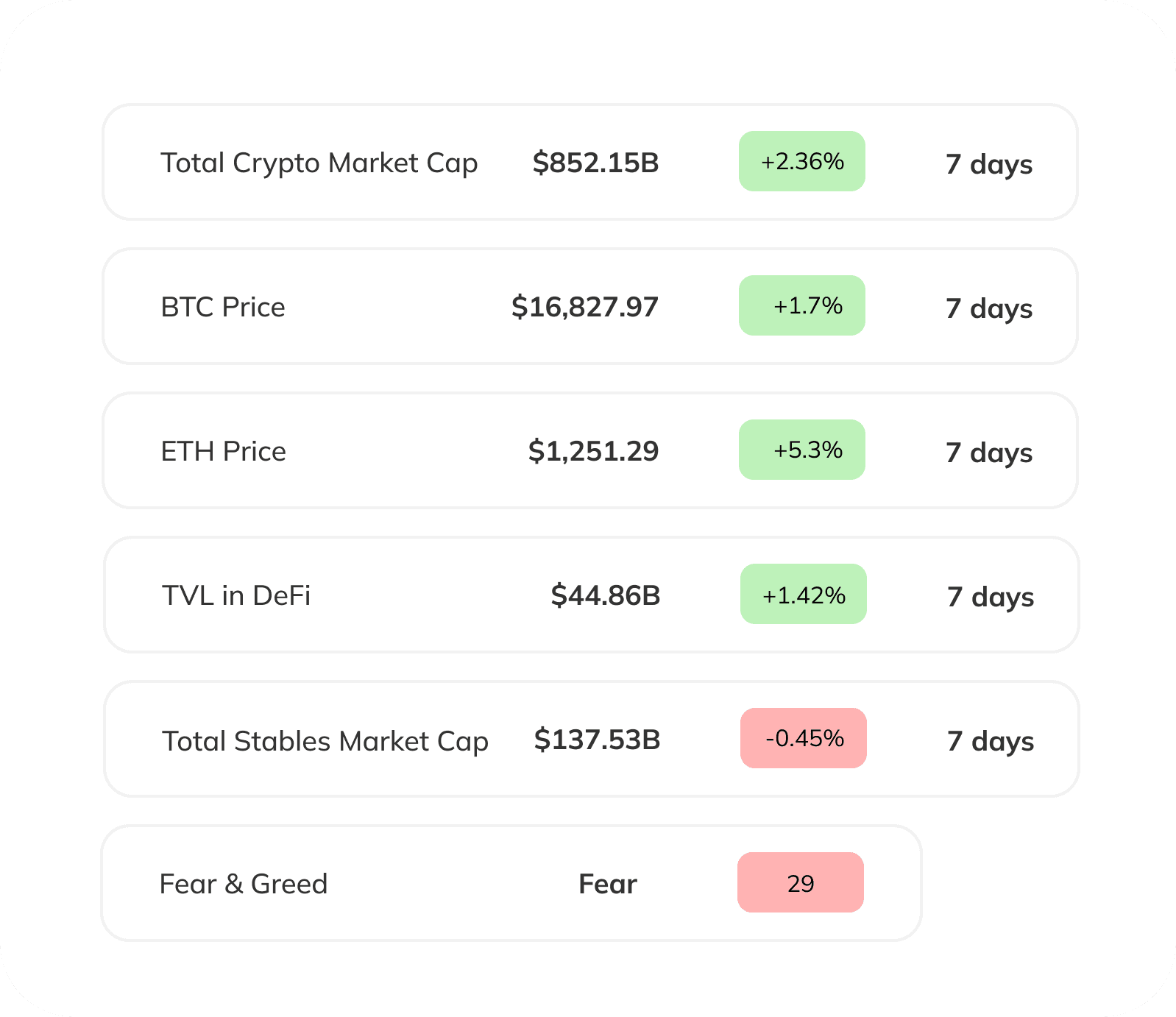 this week's markets