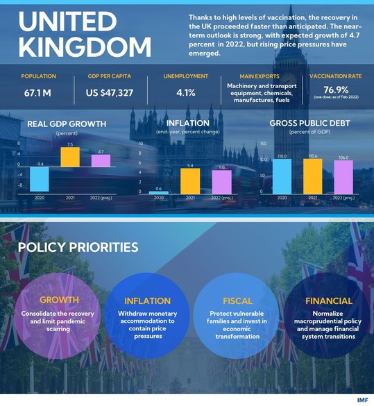 infographic