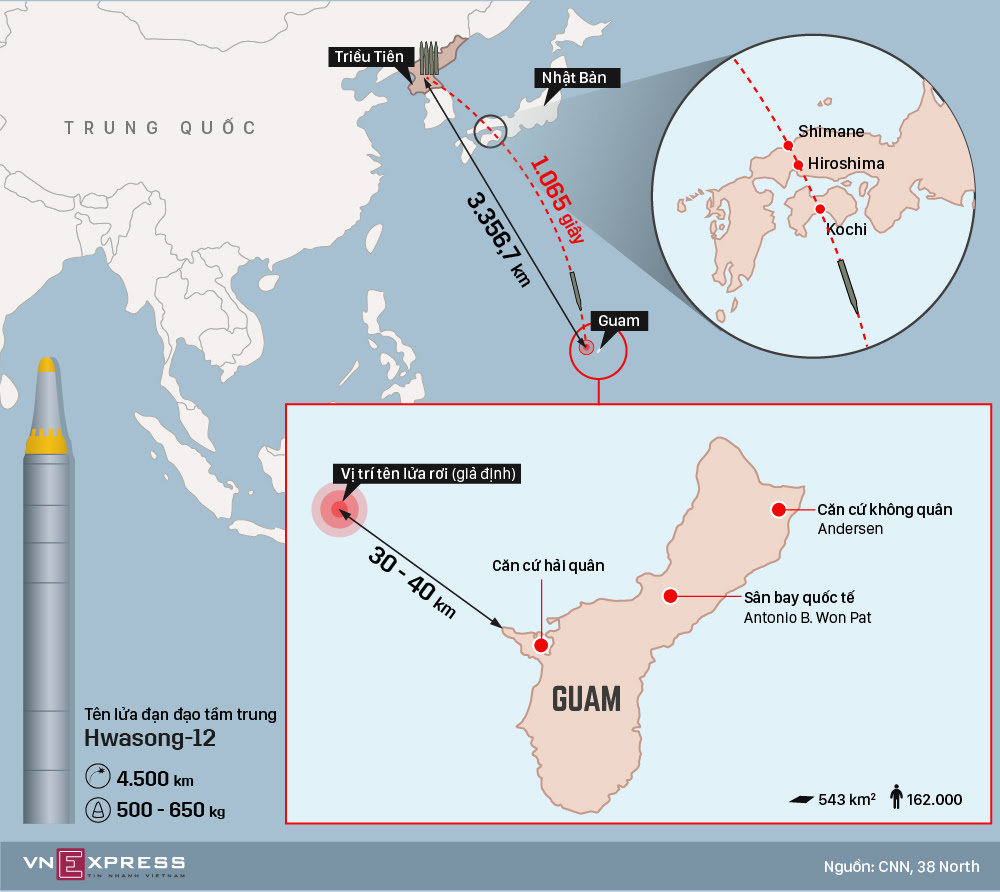 Kế hoạch dùng 4 tên lửa đạn đạo tấn công Guam của Triều Tiên