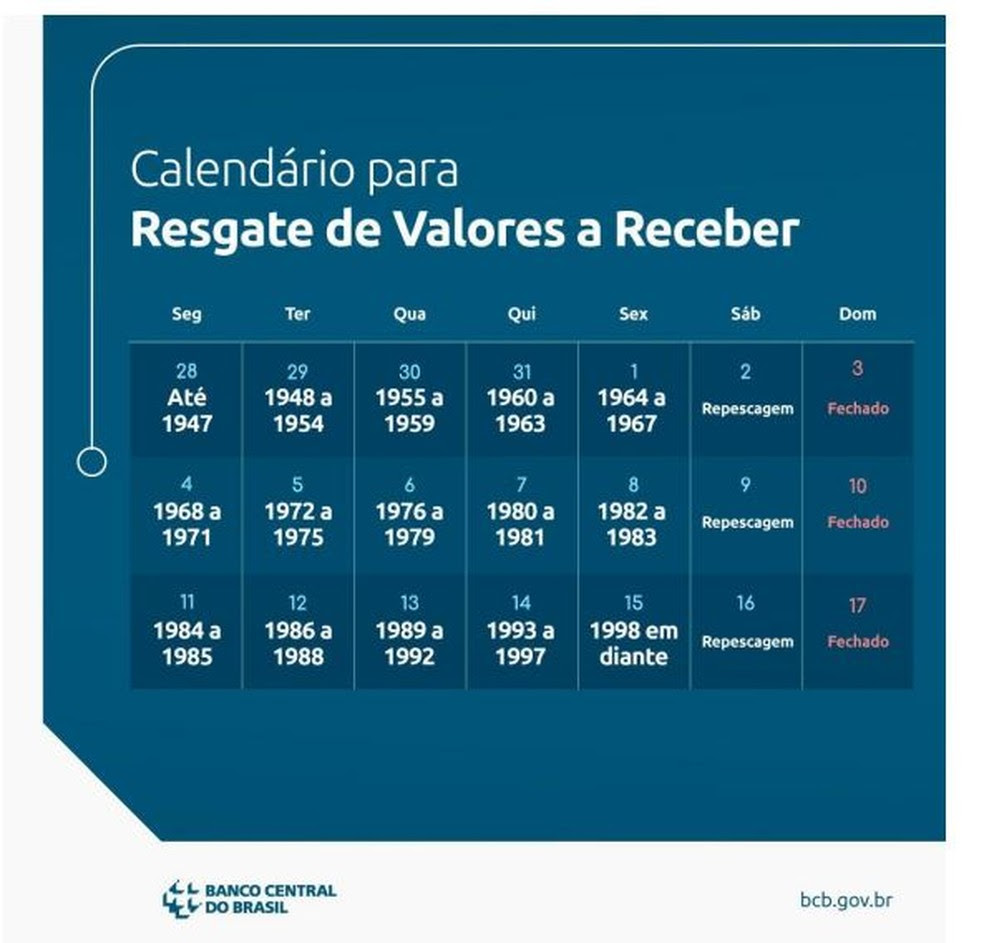 Calendário de resgate — Foto: Banco Central (reprodução)