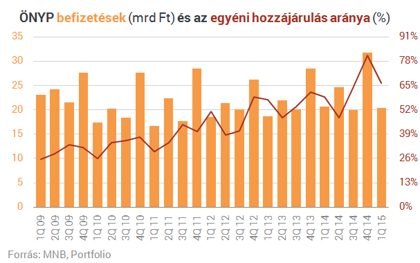 A(z)  megjelenítése