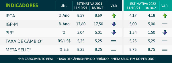 grafico-focus-nn-ed-68b