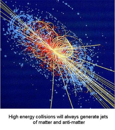 Fig 1D High Energy Collisions