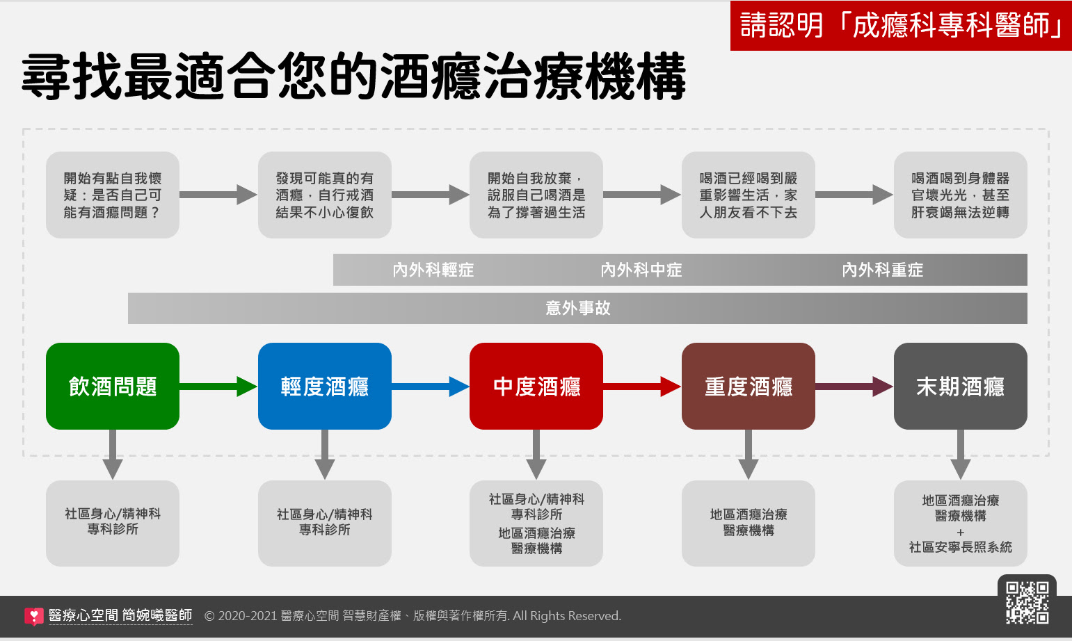 尋找最適合您的酒癮治療機構。（圖：醫療心空間 簡婉曦醫師）