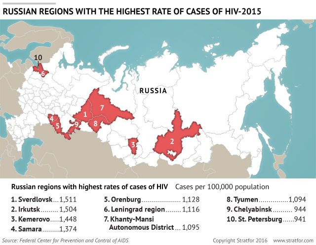 In Russia, HIV Is on the Rise