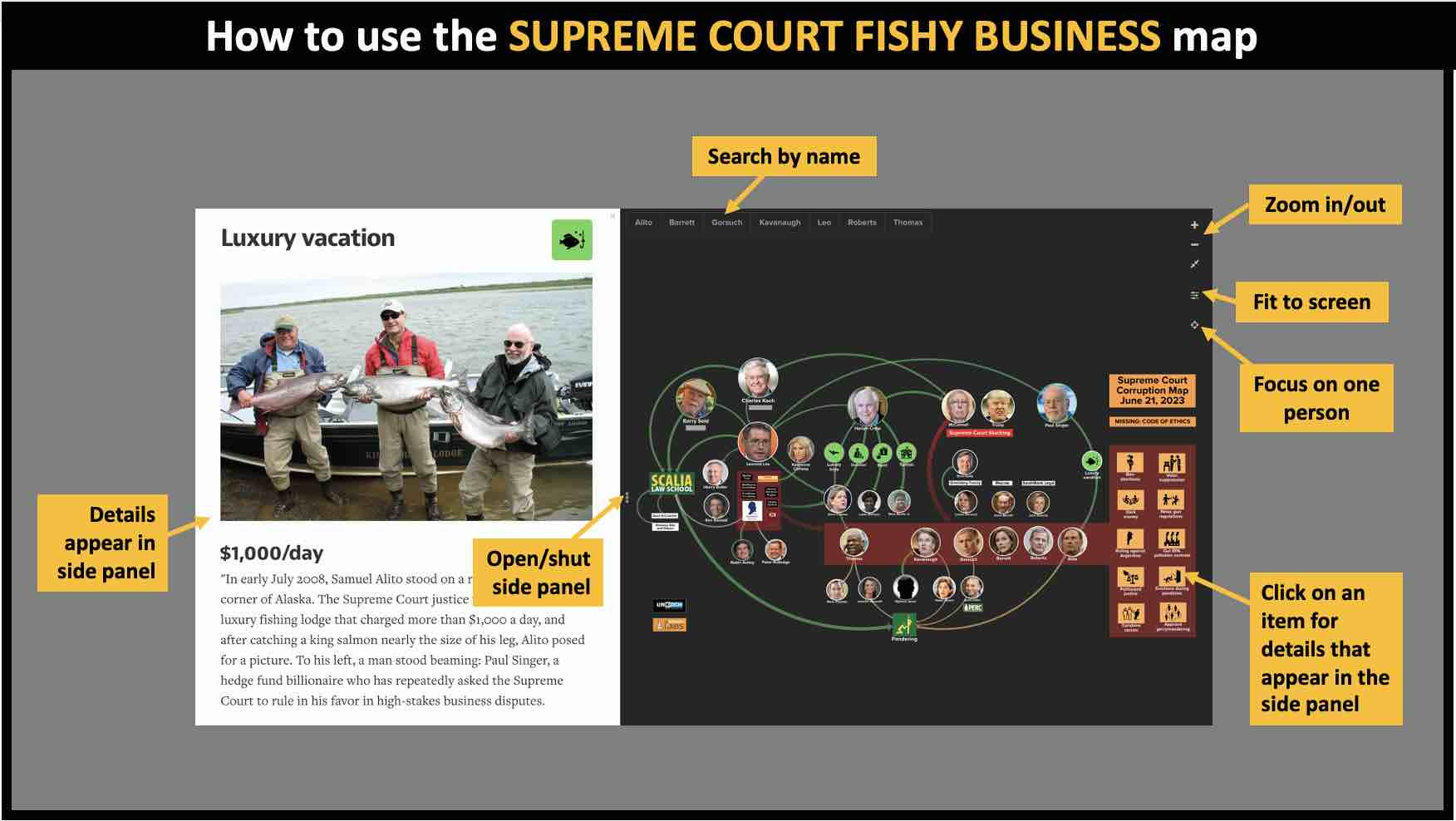 Follow the money and favors behind the Supreme Court fishy business