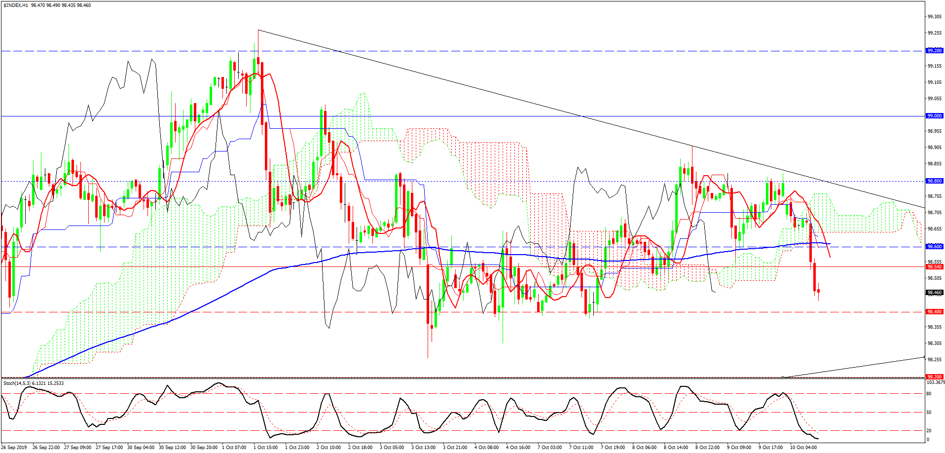 USDX, H1