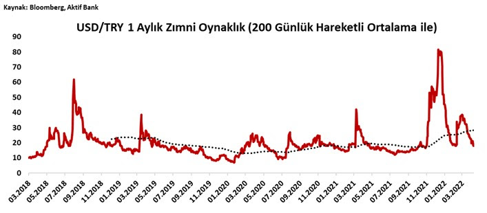 Aktif Bank