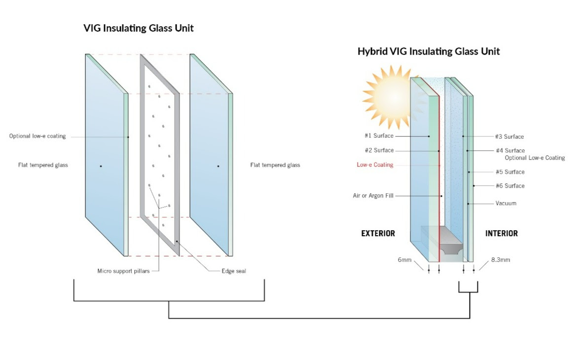 Starphire Ultra-Clear Glass. Accept No Substitutes