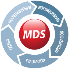 Kyocera MDS
