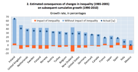 OCDE-desigualdade-2014