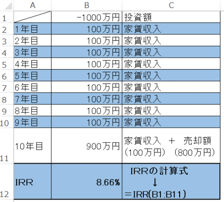 IRR計算式