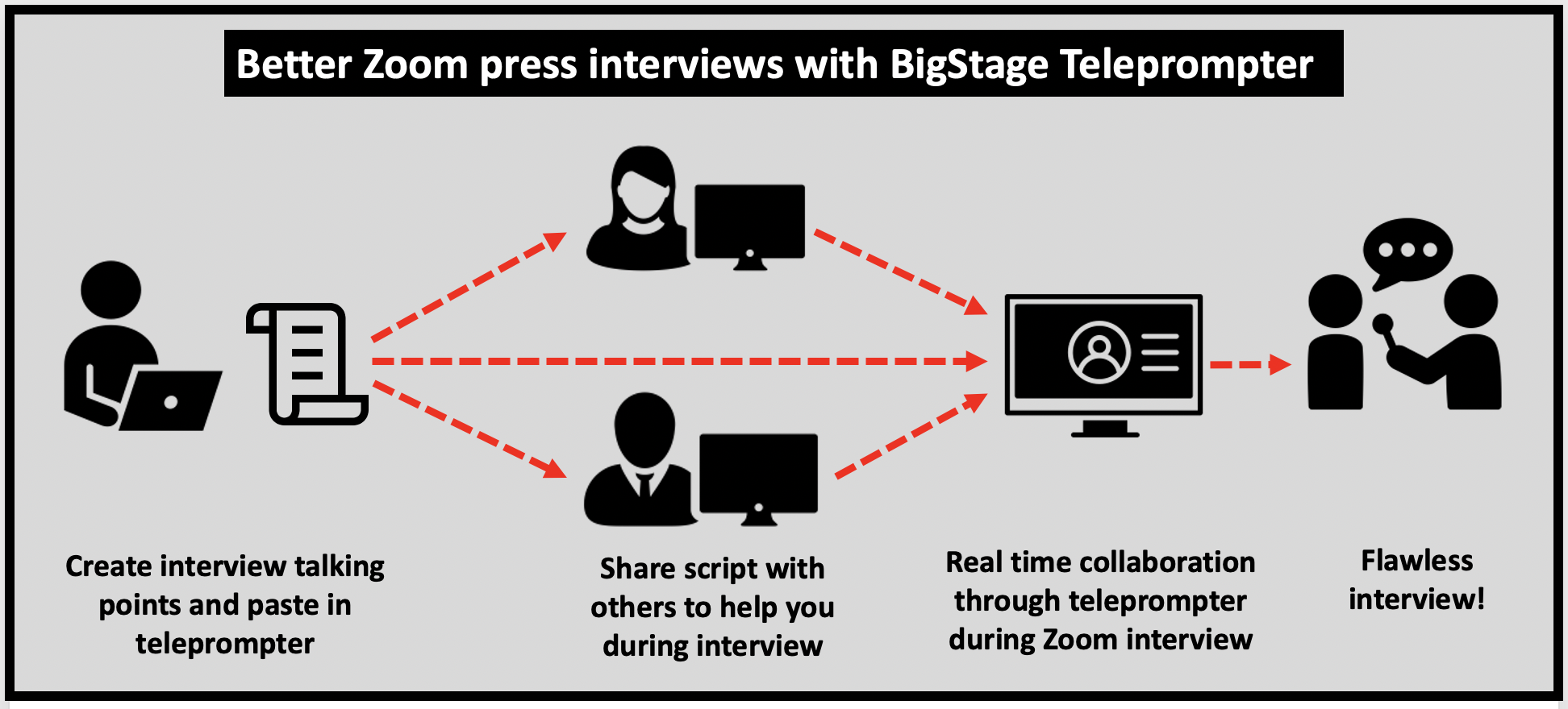 Perform better on Zoom interviews with realtime invisible helpers through the BigStage Teleprompter