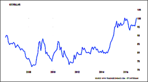 aumento-dolar-1